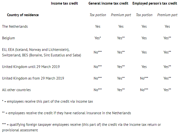 tax credits employees