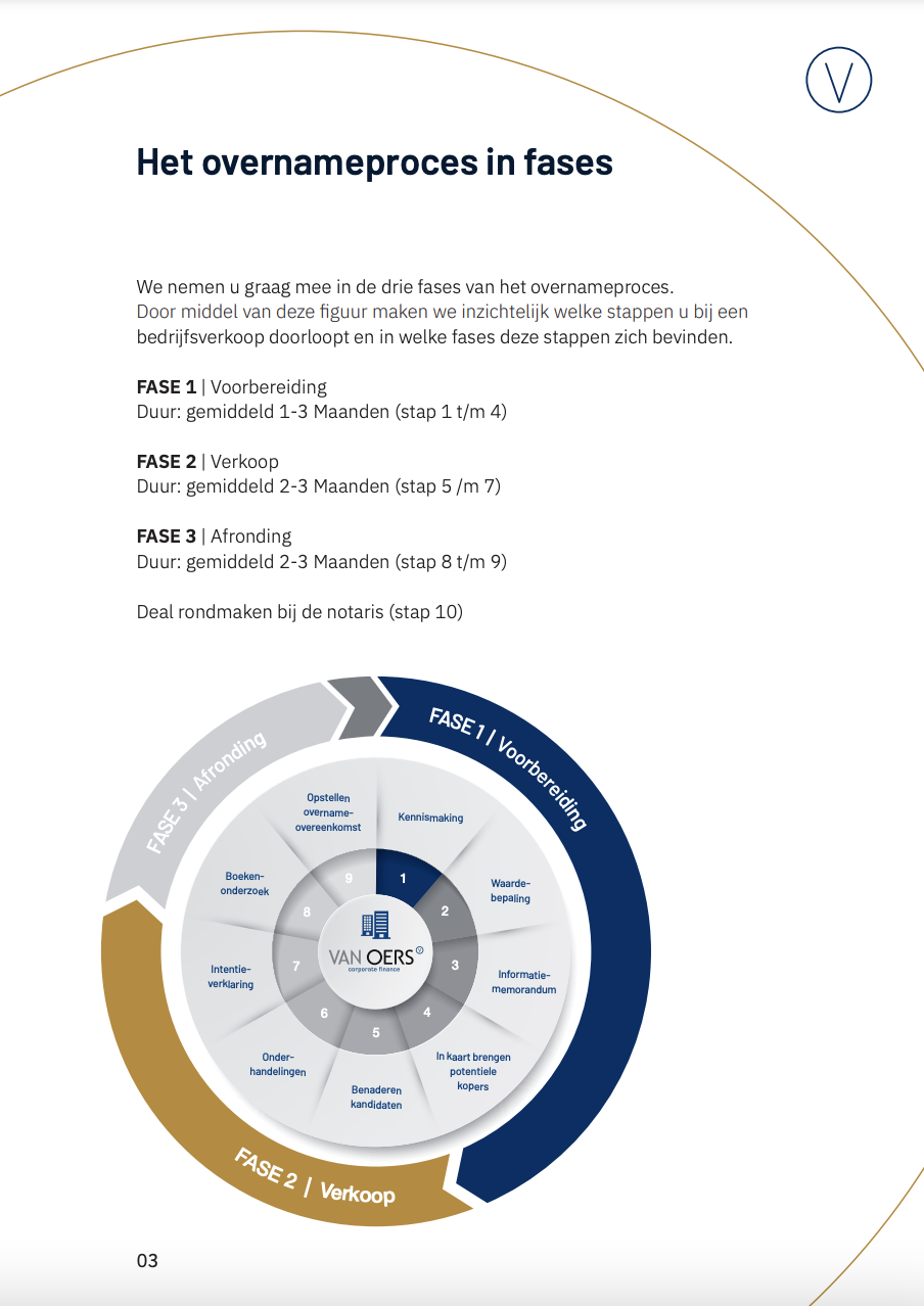 Inhoud e-book Corporate Finance