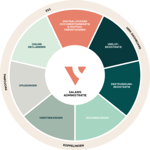 HR-modules Loket