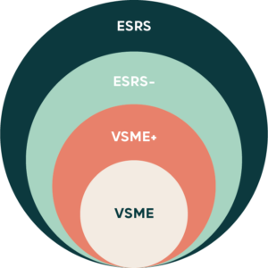 ESRS cirkel